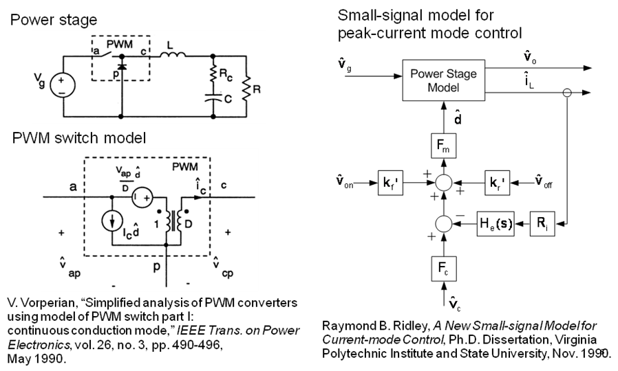 Compensation Design For Peak Current-Mode Buck Converters | Richtek ...